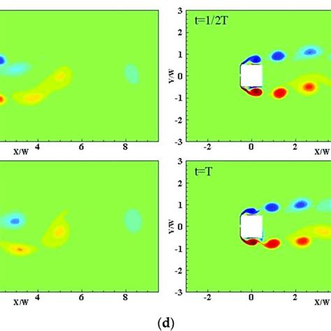 Normalized Instantaneous Vorticity Distributions During One Period A