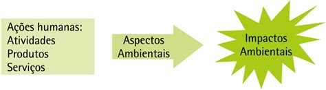 Avaliação de Impacto Ambiental Conceitos e Métodos 2ª edição