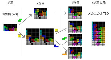 山岳積み2号 テトリステンプレ整理wiki Atwiki（アットウィキ）