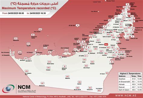 UAE hits highest May temperature on record at 51.6˚C