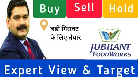 Jubilant Foodworks Share Latest News Jubilant Foodworks Share Today