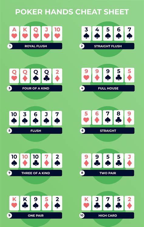 What Beats What? Poker Hand Rankings With Printable Cheat Sheet - cr ...