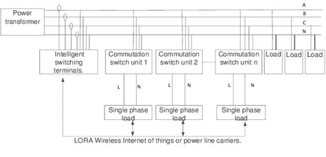 Schematic Diagram Of A Three Phase Unbalance Automatic Regulation