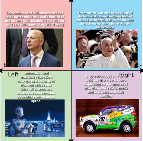 Each Quadrants Ideal Version Of Ubi R Politicalcompassmemes