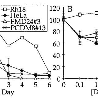 A Structure Of PAX3PAX7 FKHR And PAX37FKHR The Paired Domain PD