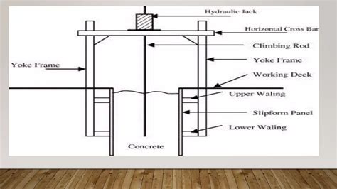 slipform construction