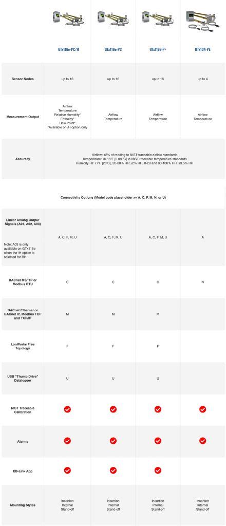 Thermal Dispersion Airflow Temperature Humidity Measurements