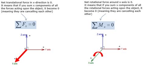 Equilibrium Of A Rigid Body