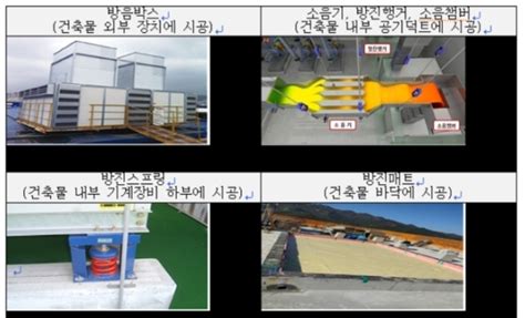 대우건설 입찰 담합 20개 업체 적발공정위 12억 과징금 부과