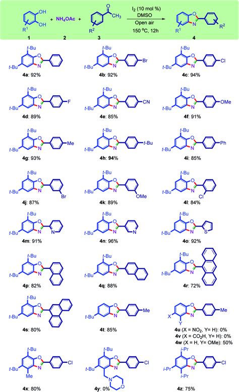 Synthesis Of Benzoxazoles From Acetophenones Under Optimized