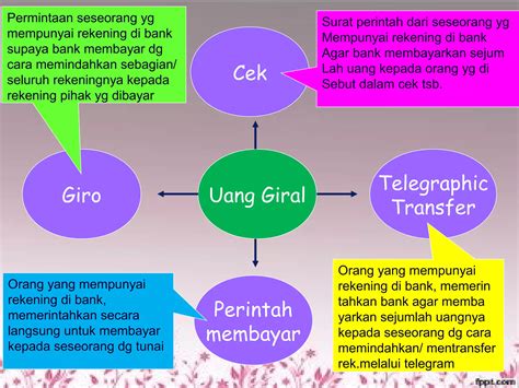 Materi Uang Dan Lembaga Keuangan Ppt Ppt