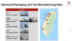 Highlights Of The Tsmc Technology Symposium Packaging Semiwiki