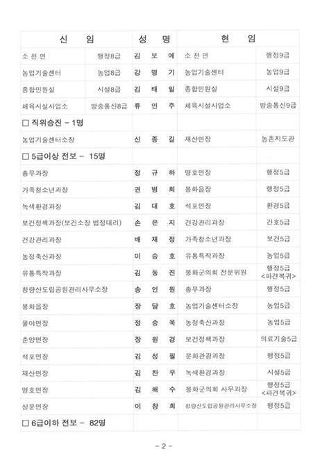 봉화군 7월 1일자 인사이동 조서