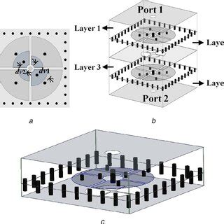 Structure Of The Proposed Miniaturised Dualband Siw Cavity Bpf A