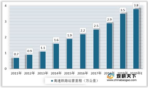 2021年中国高铁产业分析报告 市场深度调研与未来趋势研究 观研报告网