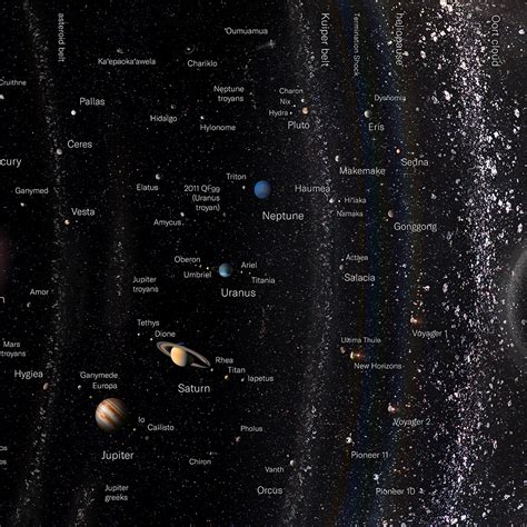 ToughSF On Twitter Another Logarithmic Map Of The Universe The