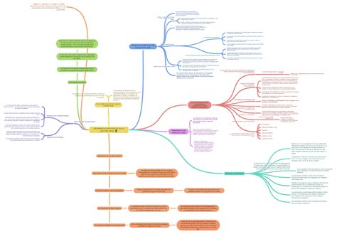 Desarrollo Psicosocial En La Adultez Media Silhouette Coggle Diagram