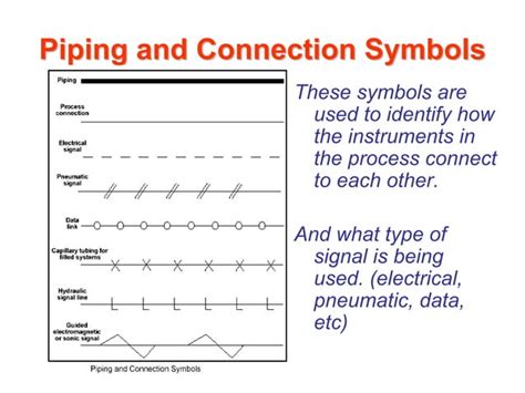 P_and_ID_SYMBOLS_P_and_ID_SYMBOLS_ISA_Sy.pdf