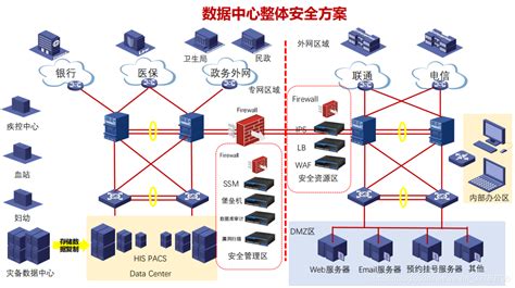 干货分享 网络安全等级保护拓扑图大全 知乎