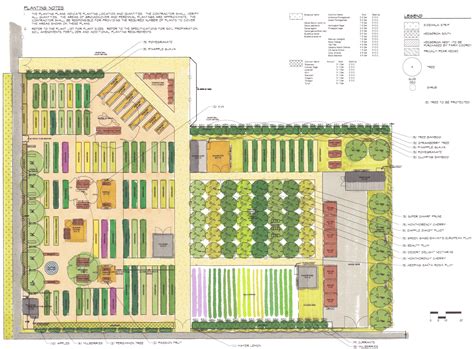 Small Farm Design Plans