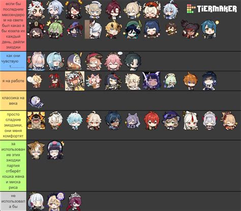 Favourite Chibi Character Genshin Impact Version 2 8 Tier List