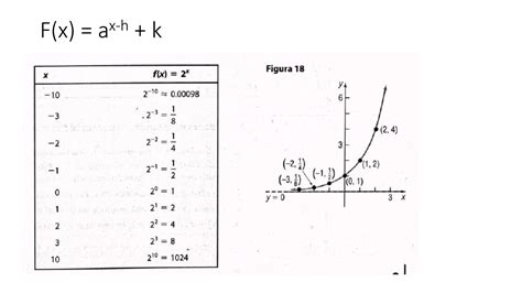 Solution Funcion Exponencial Studypool