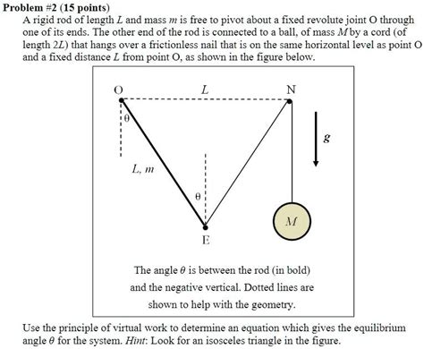 Solved Problem Points A Rigid Rod Of Length L And Mass M Is Free