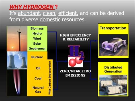 HYDROGEN POWERED CARS