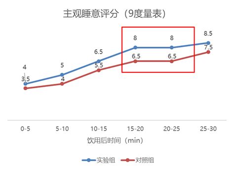 “助眠”牛奶真的能帮你睡得更好吗？ 诺达思