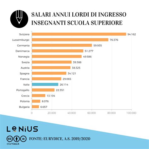 Rapporto Frontex I Migranti Si Mettono In Mare Solo Quando Ci Sono Le