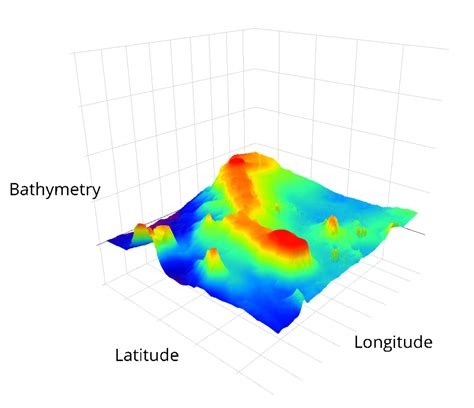 3d grid plot in r