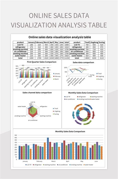 Online Sales Data Visualization Analysis Table Excel Template And