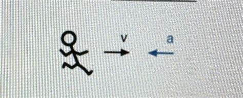 Solved In the picture to the right, the acceleration is | Chegg.com