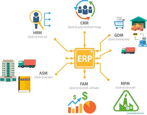 Hệ Thống ERP Của Vinamilk Semtek