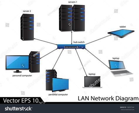 Lan Network Diagram Vector Illustrator Eps Stock Vector 138397544 ...