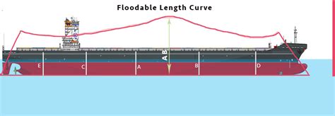 A Complete Guide to Understand Damage Stability Better - MySeaTime