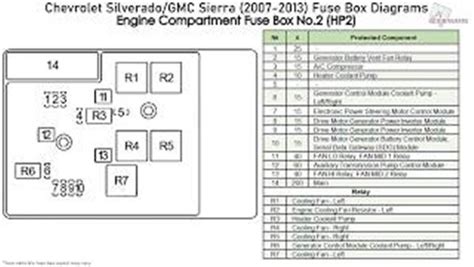 Gmc Yukon Denali Fuse Box Diagram