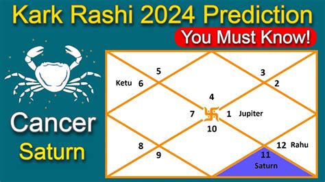 Saturn In 8th House Kark Rashi 2024 Predictions SaturnIn8thHouse