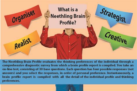 The Neethling Brain Profile Evaluates The Thinking Preferences Of The