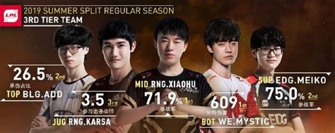 英雄聯盟：knight9奪得常規賽mvp，rng四人入選最佳陣容 每日頭條