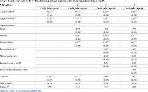 Table From Understanding The Functional Form Of The Relationship