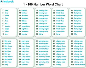 Hundreds Chart Numbers 1 100 Counting Chart In English 46 OFF