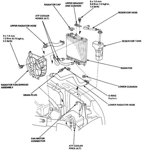 Q A How To Replace Radiator In 1997 Honda Civic LX