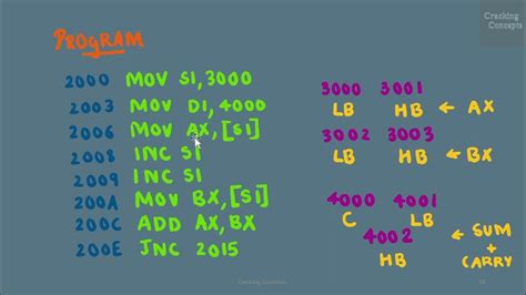 Mp Lab 4 16 Bit Addition Using 8086 Microprocessor Trainer Kit Solved Example Youtube