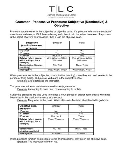 Nominative Objective And Possessive Pronouns Chart Ponasa