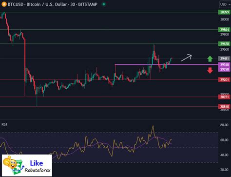 Bitcoin Technical Analysis Btc Usd 27 July 2023 Likerebateforex