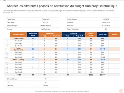 Top Des Mod Les De Budget De Projet Informatique Avec Exemples Et