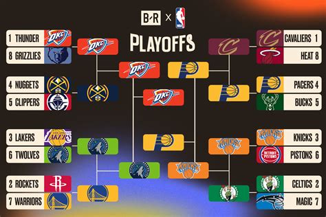 NBA Finals Bracket 2025 Odds, Box Score Predictions for Thunder vs
