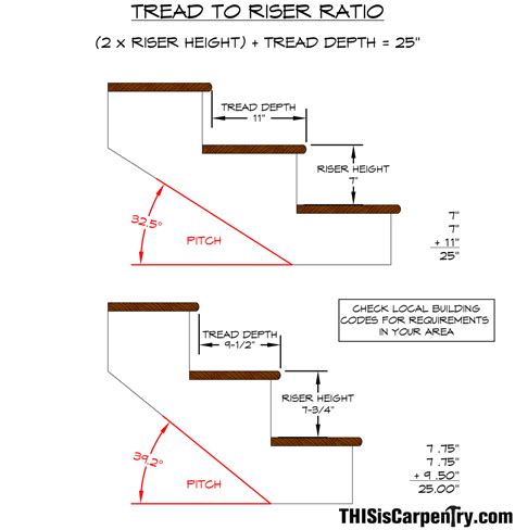 Twenty Four Tips On Stair Building THISisCarpentry