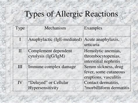 4 Types Of Allergic Reaction